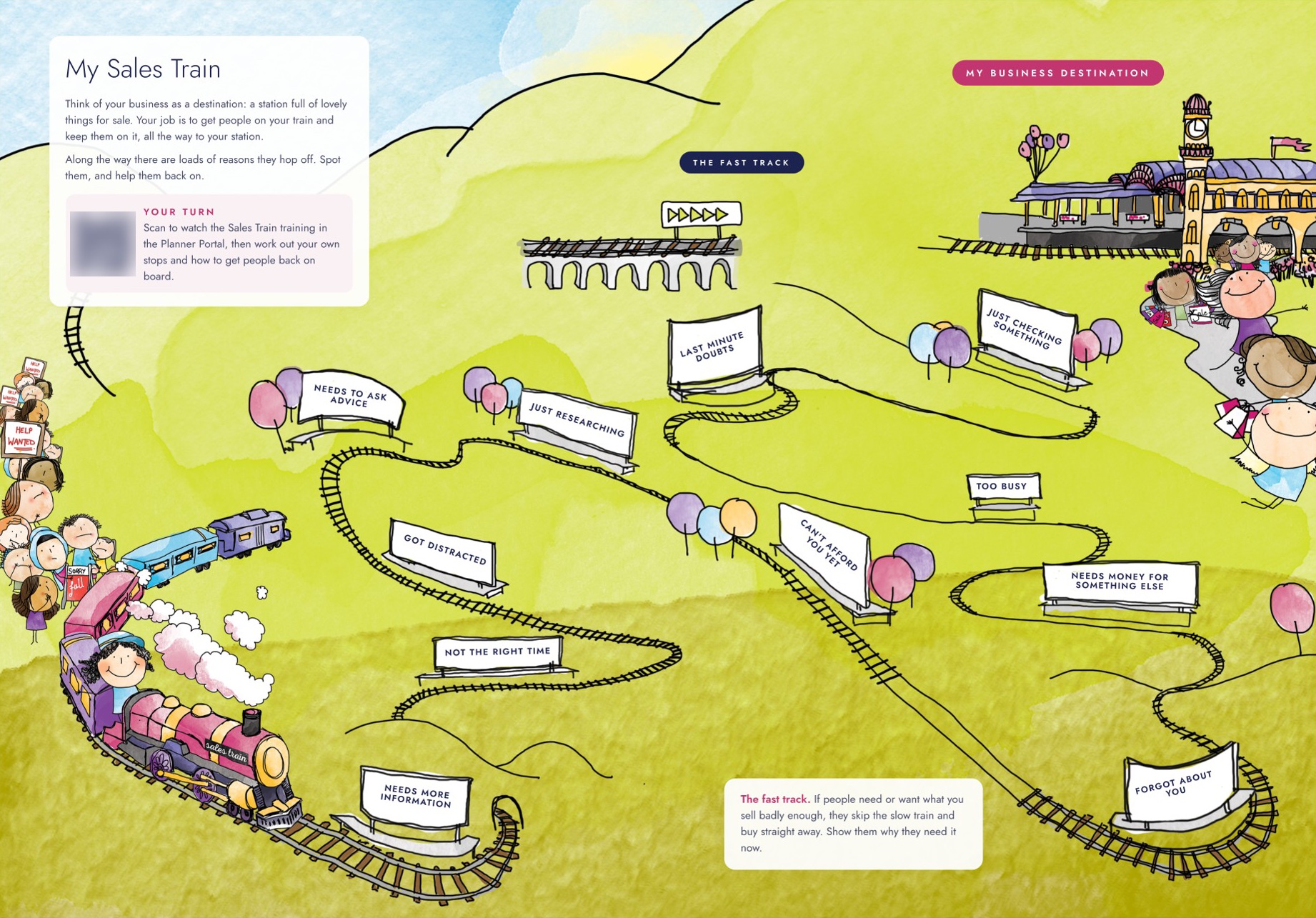 My Sales Train: a hand-drawn map of the journey your customers take